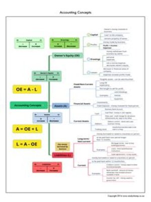 cover image of Grade 7 Ems Summary: Economic Activity